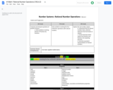 #1 Math 7 Rational Number Operations (7.NS.A.3)