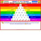 Abjad's Rainbow Pyramid