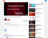 The Cardiovascular System : Types of Blood Vessels (14:09)
