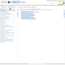 Country Statistical Profiles